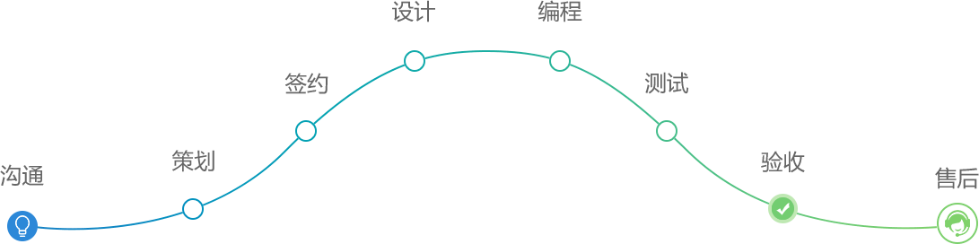 關于我們- - 拉盯科技智能創造生活